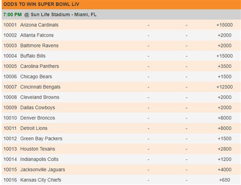 nfl lv odds|Live NFL Odds and Line Movement .